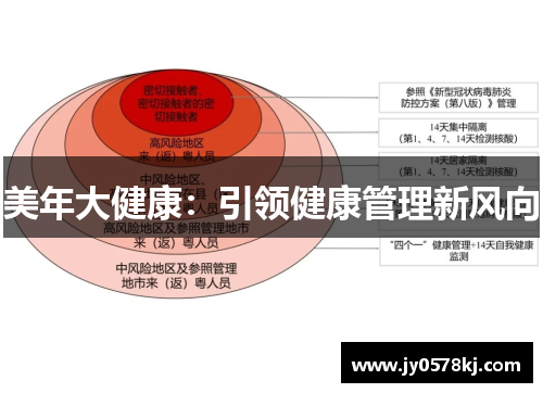 美年大健康：引领健康管理新风向